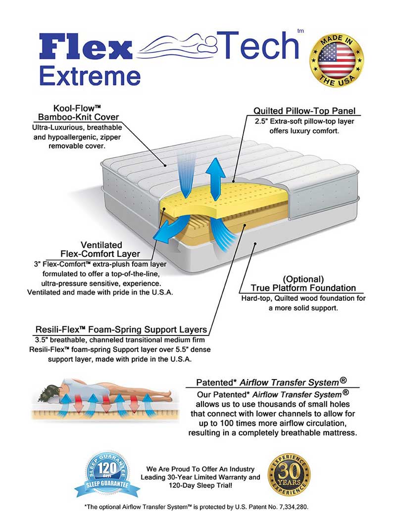 Flex-Tech Extreme Foam-Spring Mattress