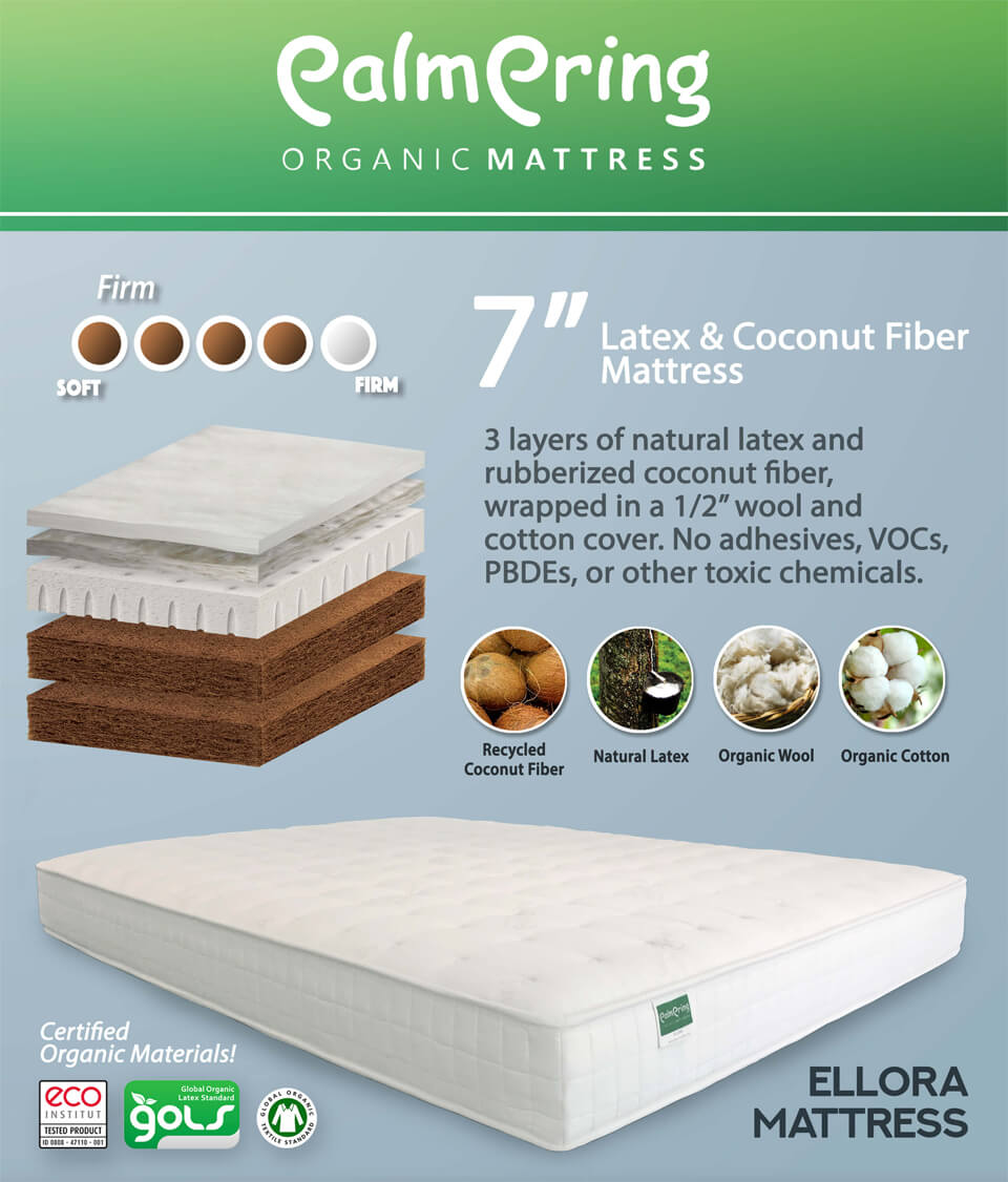 Ellora Mattress Diagram Ellora Mattress Diagram