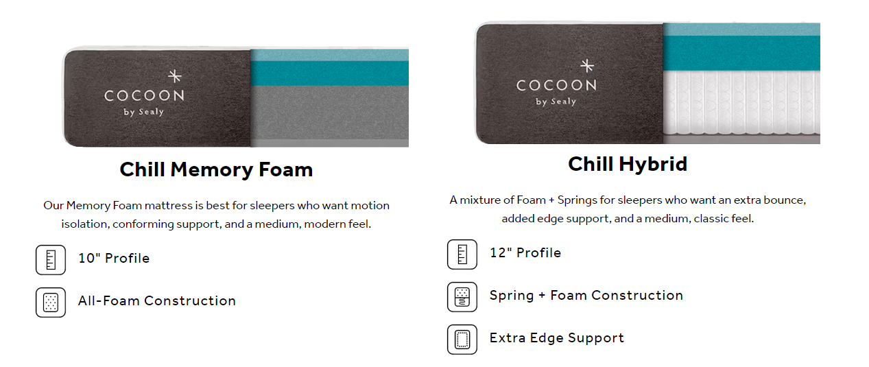 Sealy Cocoon Hybrid Memory Foam Mattress