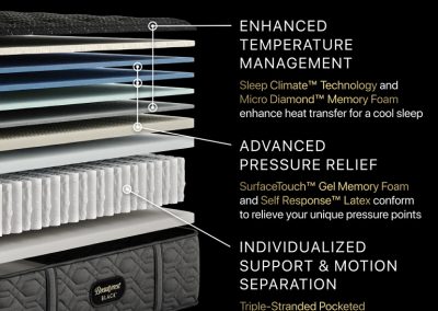 beautyrest black 2024 Shop the new Beautyrest Black 2024 Series 3 at Ultrabed in Agoura Hills Ca! America's largest showroom!