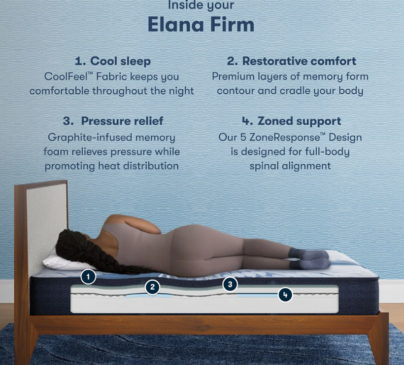 Serta iComfort Firm 12" Mattress Layer Breakdown