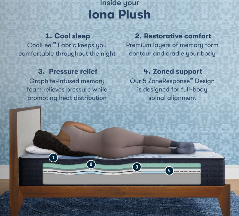 Serta iComfort 13" Plush Mattress in Agoura Hills CA
