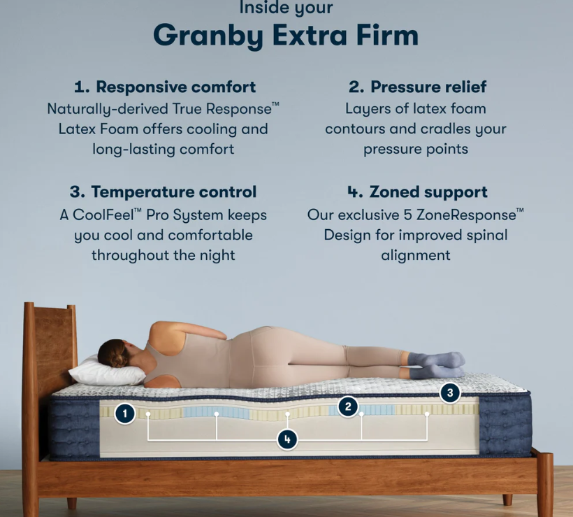 Serta iComfort Pro Granby Extra Firm in Agoura Hills Ca