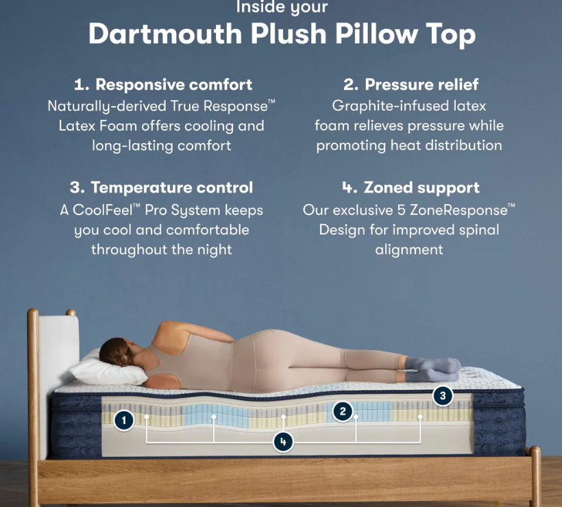 Serta iComfort Pro Dartmouth Plush Pillow Top in Agoura Hills CA