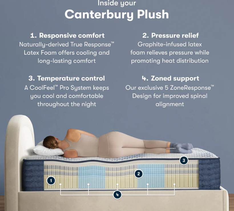 Serta iComfort Pro Canterbury Plush in Agoura Hills CA
