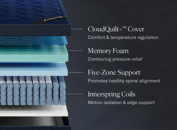 Dreamcloud Ultra mattress layers