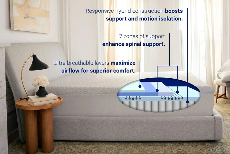 Casper Max Mattresses