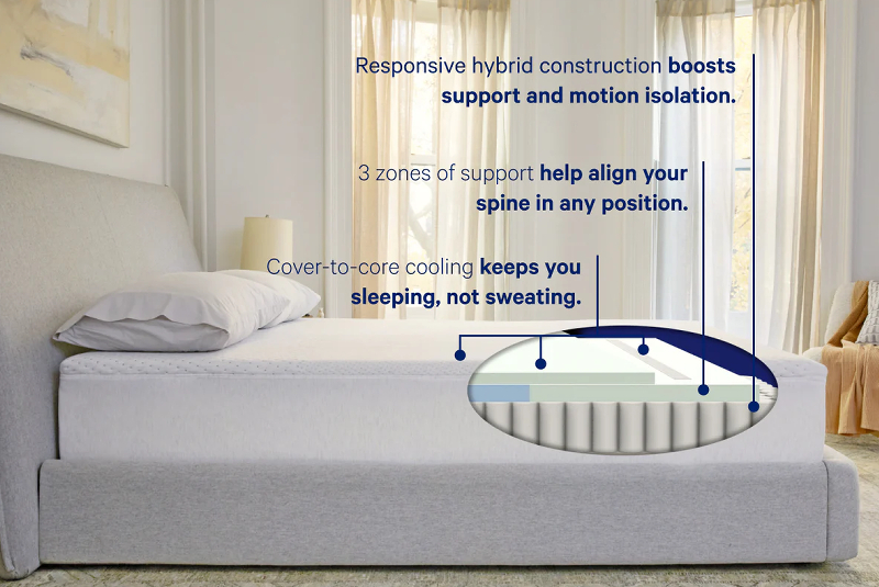 Casper Hybrid Mattresses
