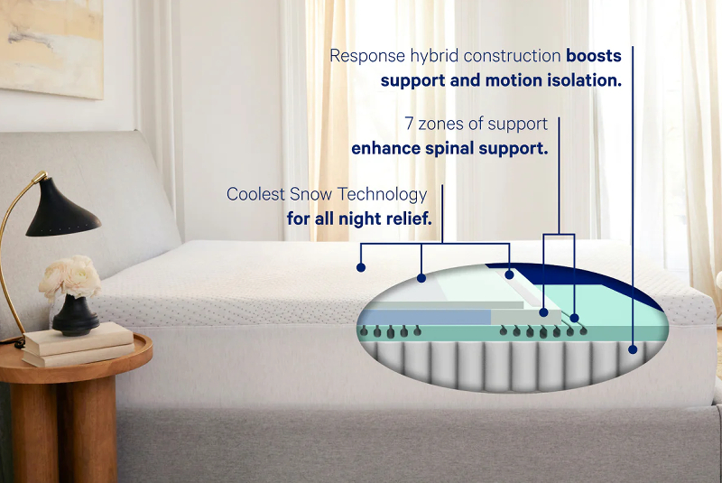 Casper Snow Max Mattress Layers