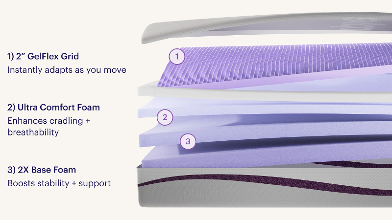 Purple Mattress