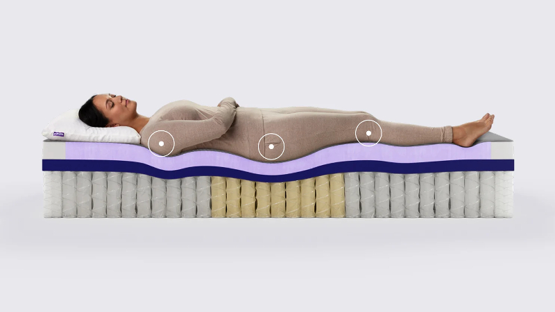 Purple Restore