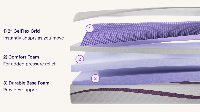 Purple Mattress
