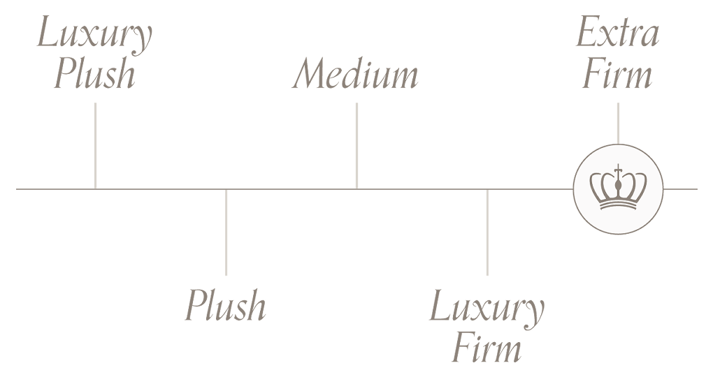 Chattam and Wells Chattam and Wells at Ultrabed