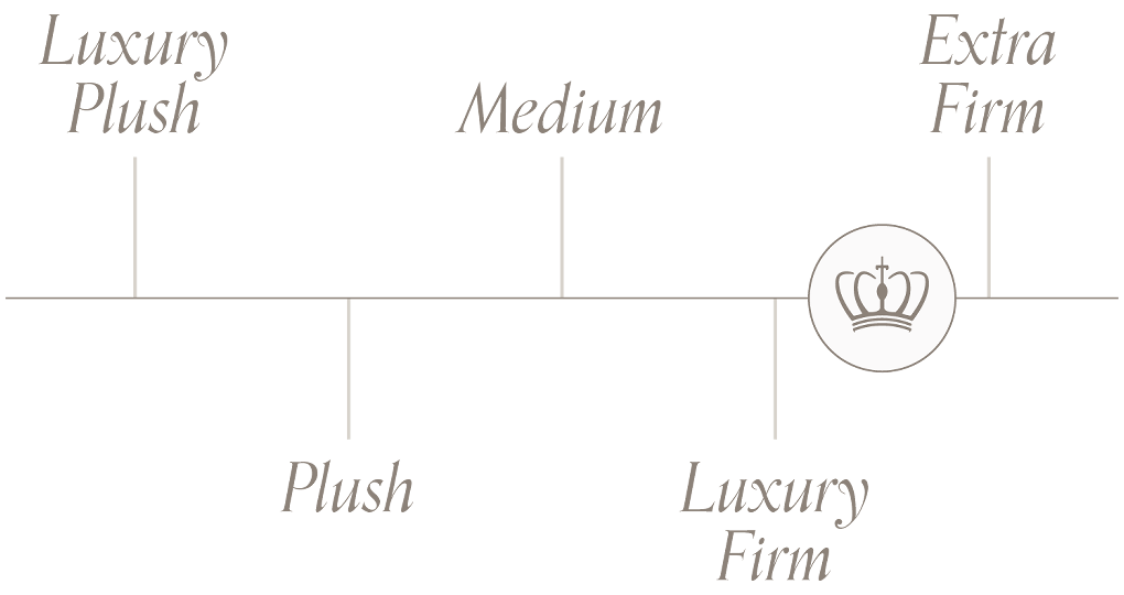Chattam and Wells Chattam and Wells at Ultrabed