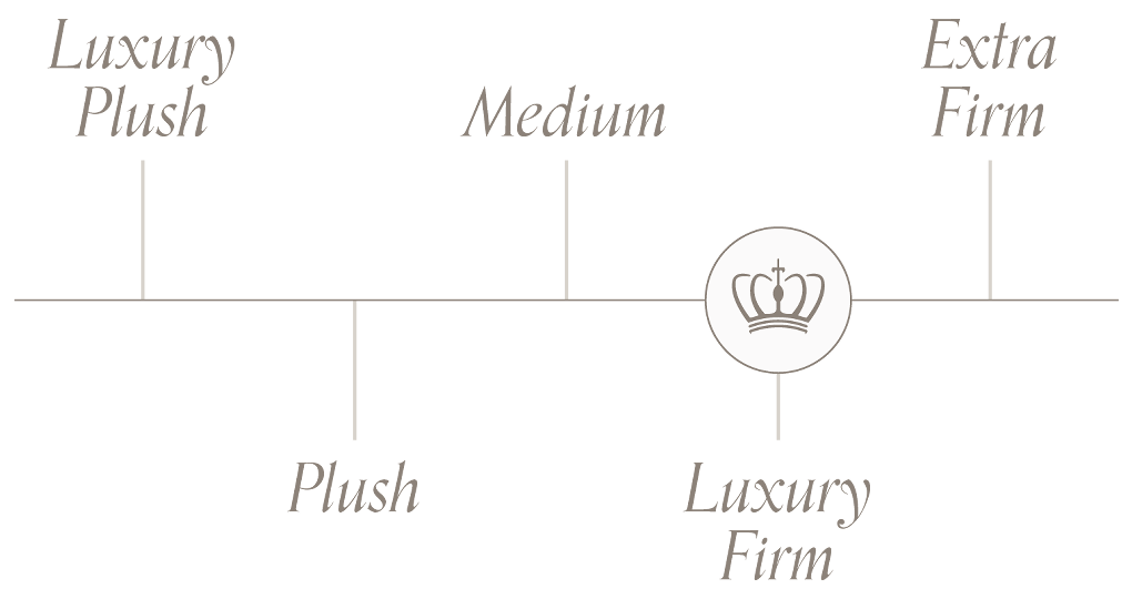 Chattam and Wells Chattam and Wells at Ultrabed