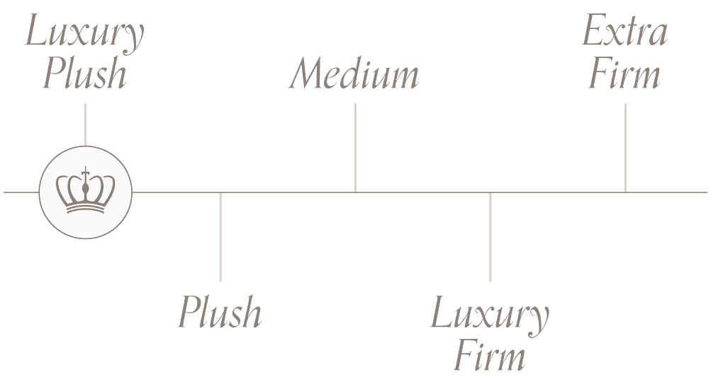 Chattam and Wells Chattam and Wells at Ultrabed