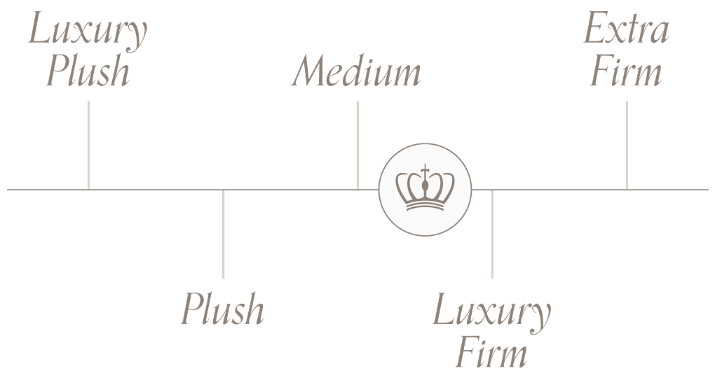 Chattam and Wells Chattam and Wells at Ultrabed