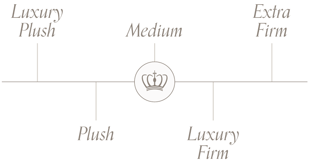 Chattam and Wells Chattam and Wells at Ultrabed