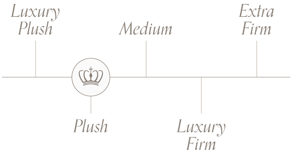 Chattam and Wells Chattam and Wells at Ultrabed