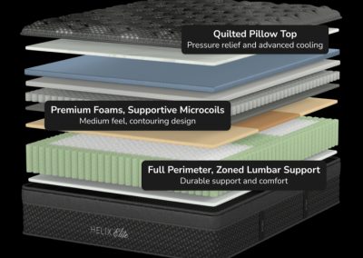 Helix Elite Mattress Helix Elite Mattresses at Ultrabed