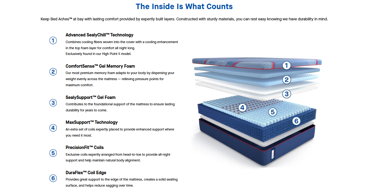 Sealy Posturepedic Elite Layering